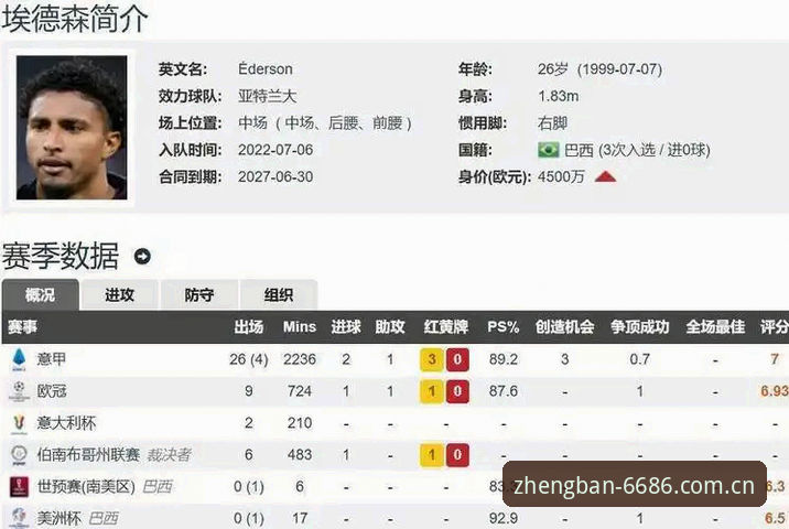 资深用户埃德松转会实战经验：从6686体育官网看曼联中场补强策略